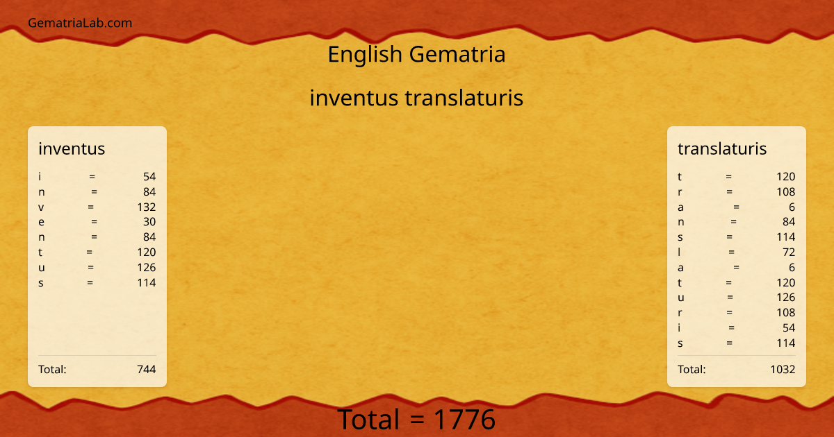inventus translaturis in english Gematria